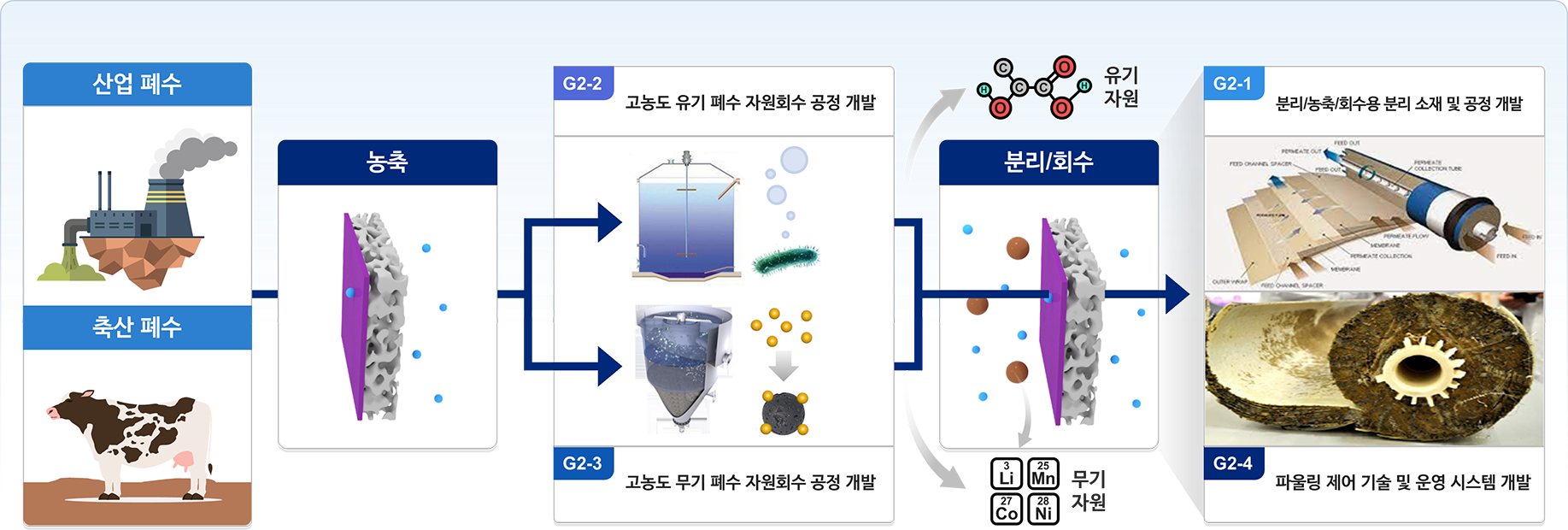 그룹2 리서치 이미지