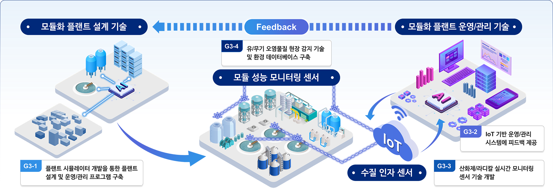 그룹3 리서치 이미지